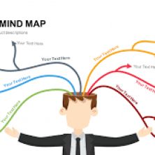 MindMap